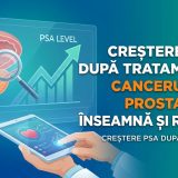 creștere PSA după tratament illustration for Creșterea PSA după tratamentul cancerului de prostată: Ce înseamnă și ri